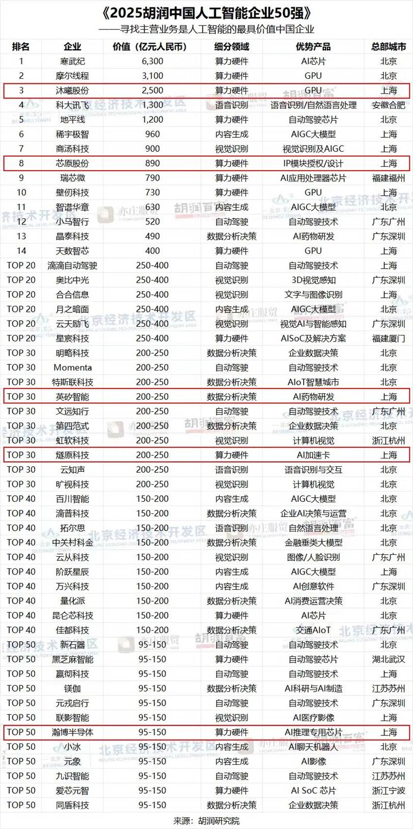 电脑屏幕的照片上有文字
AI 生成的内容可能不正确。